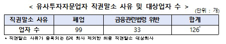 불법 유사투자자문업 성행… 금감원, ‘주식 리딩방’ 주의 당부