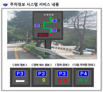 교통도 인공지능으로…파주시, 지능형교통체계 구축