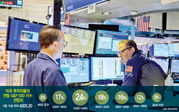약세장 랠리 vs 신규 강세장…월가 '바닥 논쟁' 격화