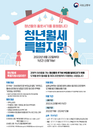 "청년에게 매월 20만원씩 최대 1년간 월세 지원해드려요"