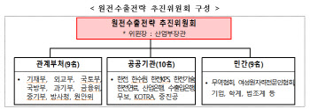 ‘48조+알파’ 신규 원전사업 잡아라…尹정부 ‘원전수출위’ 출범