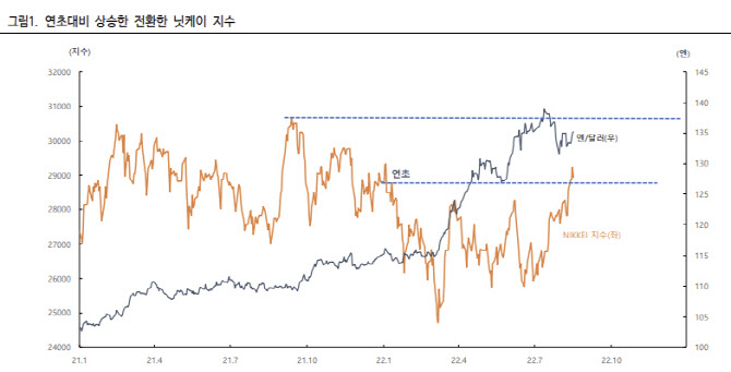 일본 증시, 미국보다 잘 나가는 이유는