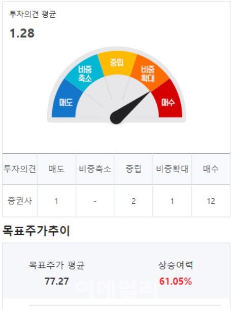 (영상)대세는 펫팸족·펫맘 “프레시펫, 45% 더 오른다…사라”