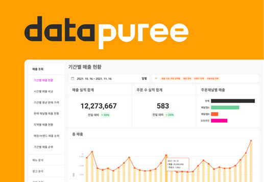 “프랜차이즈 경영관리 새로워진다”…디지털 전환 본격화