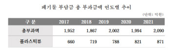 썩는데 500년 ‘멜라민 그릇’ 고작 250원에 팔리는 까닭