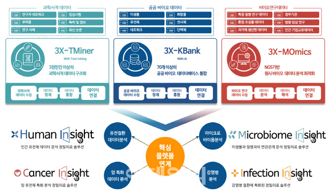 쓰리빅스, 질병청 '다중오믹스 기반 다제내성결핵 신약 후보 예측 연구' 선정