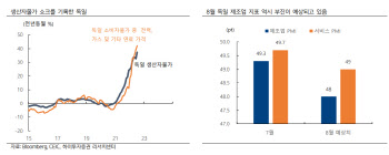 "스태그 우려 유로존, 유로화 패리티 근접"…원화 약세 압력 확대