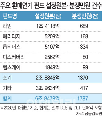 독일헤리티지 분조위 개최예정…피해자 “계약취소” 요구 여전