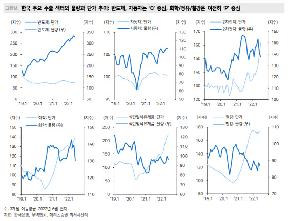 “기술적 조정 가능성…2차전지, 자동차 업종에 주목”