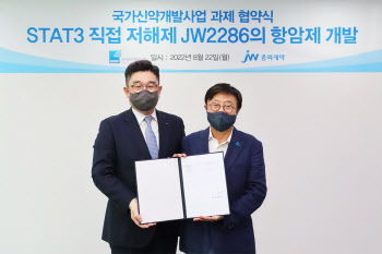 JW중외-국가신약개발사업단, STAT3 표적항암제 'JW2286' 연구 협약 체결