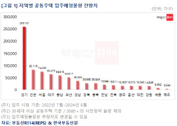 2년 안에 전국 79만여 가구 입주…50%이상 수도권 집중
