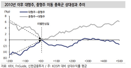 9월 동시만기일 이전까지 주목할 종목은