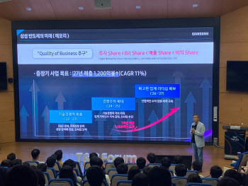 [단독]이정배 삼성전자 사장 "메모리반도체 매출, 2027년 1200억달러 목표"