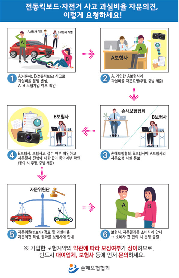 전동킥보드 타다가 사고났다면 과실비율 몇%? 손보협회에 물어보세요