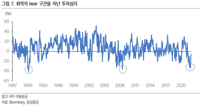 베어마켓랠리 끝났다?…"코스피 연말 2800 가능성"