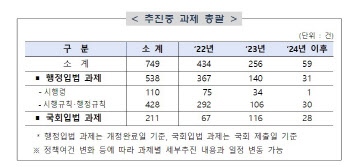 ‘尹 주재’ 규제혁신전략회의 출범…경제형벌·환경규제 개선 ‘박차’