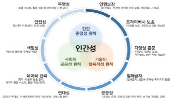 과기정통부, 3차 AI 윤리포럼 개최