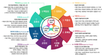 "메타버스 '온전한 자아'로 '안전하게 향유'해 '지속 번영'해야”