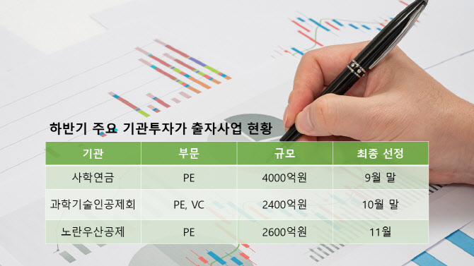 하반기 시작 알리는 콘테스트 '후끈'…연기금 성과 반등할까