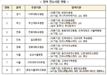 부산지역 의료AI클리닉 확산 선포식…5개 AI솔루션 의료현장 활용