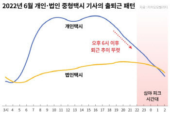 택시대란 대안 ‘탄력호출요금제’ 거론…플랫폼 업계 “실효성 글쎄”