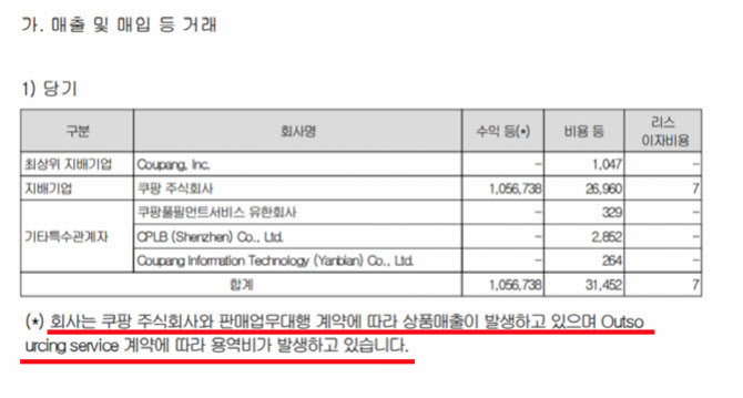 쿠팡, 참여연대에 내용증명 발송...게시물 삭제 요청