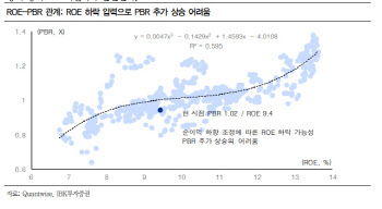 "내년 이익 전망치 하락중…9월 지수상승 제한적"