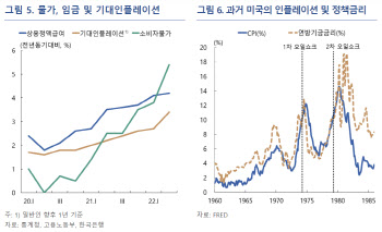 한은 "5~6%대 높은 물가 상당기간 지속…기대인플레 꺾어야"