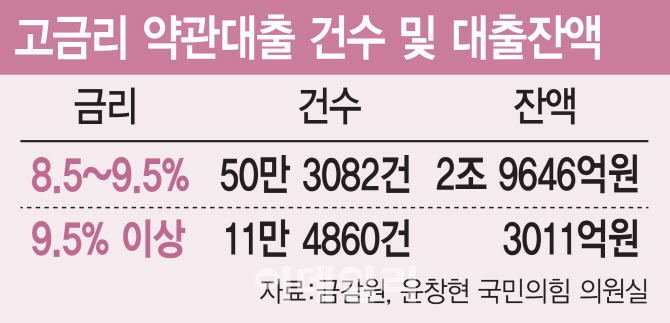 고금리 저축보험, 약관대출도 '고금리'…급전 필요한데, 해지하면 웃돈 준다고요?