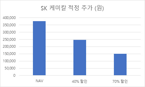 안다운용 "SK케미칼 공개매수 가격 15만원으로 올려야"