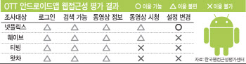 눈을 감고 OTT를 즐기는 경험…넷플은 되고 티빙은 안됐다(영상)