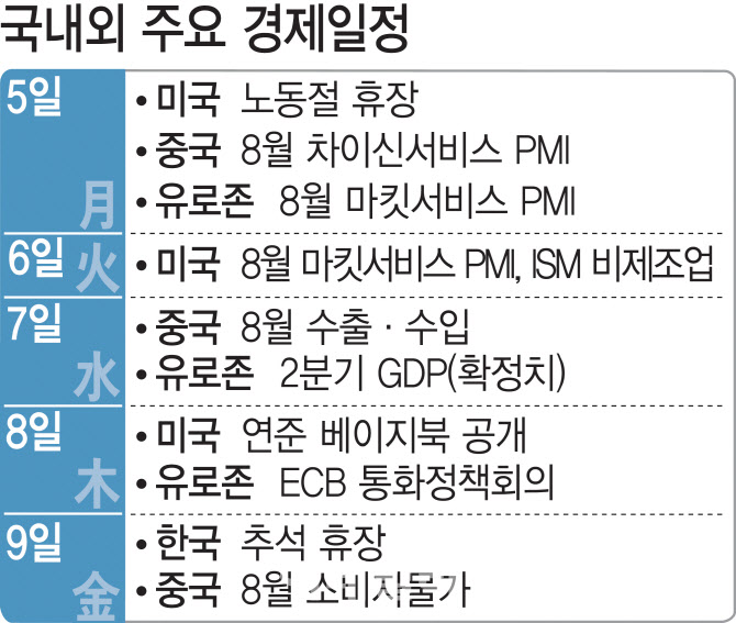 [주간증시전망]베어마켓 랠리 끝…'逆실적 장세' 진입