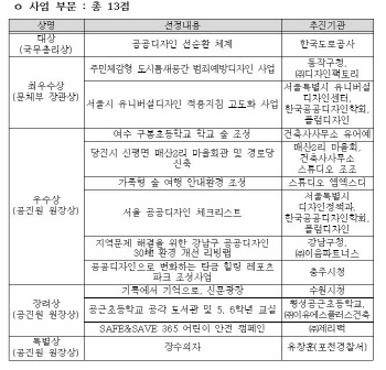 韓공공디자인대상에 도로공사 ‘공공디자인 선순환체계’