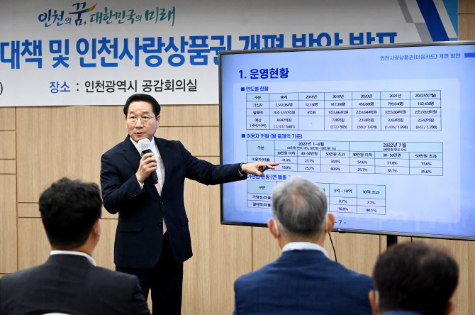 인천이음카드 개편, 가맹점 매출별 캐시백 5~17% 지급