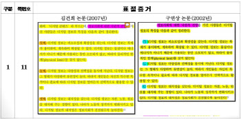 국민검증단 “김건희 논문 4편 표절 심각...블로그 긁어오기도”