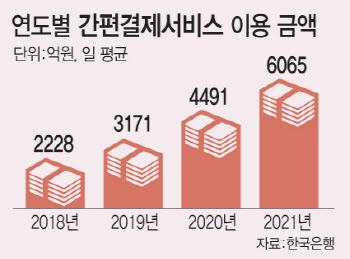 [단독]애플페이 한국 상륙...12월 전국 편의점에서 쓴다