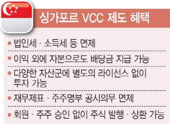 VCC로 펀드 자율성 확보…상법으로 소액주주 보호