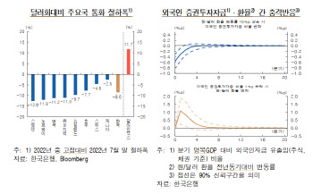 사상 첫 빅스텝의 이유…"단기적 성장 손실보더라도 물가 잡아야"