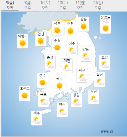 추석 연휴 날씨 맑다가 흐려져…일교차 커