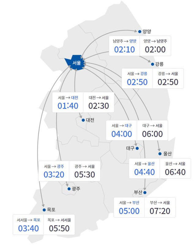 전국 고속도로 곳곳 정체…부산→서울 6시간 40분