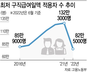 “근황이요? 실업급여 받으면서 쉬어요”…취업 의욕 꺾는 고용보험