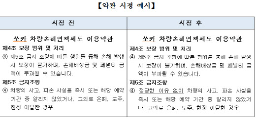 쏘카, 사고 후 미신고 패널티 요금 없앤다