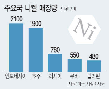 탄소 저장하고, 수소 생산하고...동남아로 눈 돌린 기업들