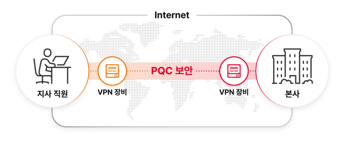 양자암호보안에 진심…SKT-SKB, 국제망에 첫 PQC 상용화