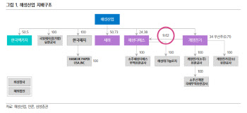 해성디에스, 판가 상승·구리값 하락에 하반기 실적 개선-삼성