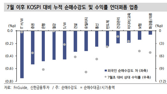 "'태조이방원' 내 주도주 변화…대형주 중심 이차전지 주목"