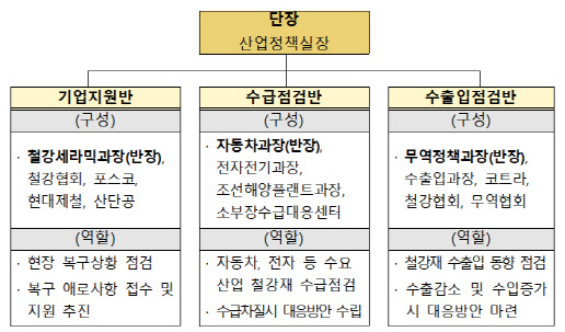 포항 철강수해복구TF 가동…“피해복구 총력 지원”