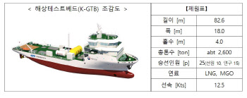 국내 첫 친환경 선박 테스트베드 건조 착수