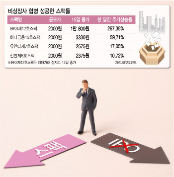 증시 한파에 IPO 시장 울 때 제 짝 찾은 스팩은 웃었다