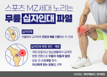 박나래의 '무릎십자인대 파열', 박진감 넘치는 스포츠 MZ세대도 주의해야